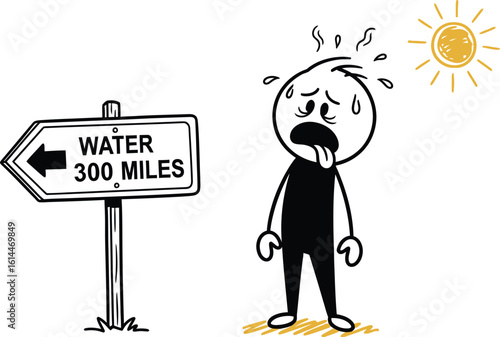 Dehydration and heatstroke awareness: recognizing symptoms and finding water for survival