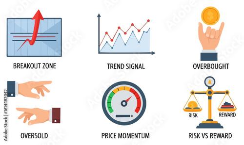 A financial trading indicators illustration. a hand indicates oversold, a breakout zone shows a red arrow, a price momentum meter, a trend signal graph, a risk vs reward scale,