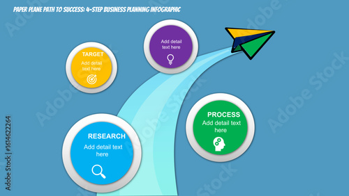 Paper Plane Startup Path Infographic with 4 Steps – Target, Research, Process, and Innovation Concept – Circular Milestones for Business Planning, Idea Launch, and Strategic Growth
