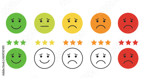 Emotion Scale and Satisfaction Levels