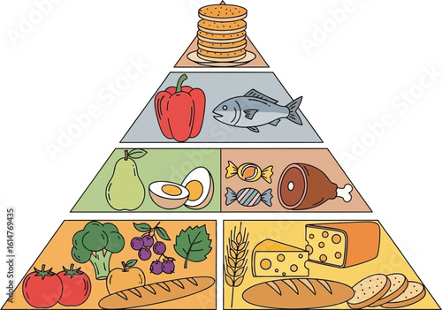 Healthy eating pyramid showing balanced nutrition for wellness and diet