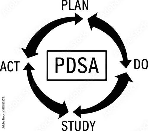 PDSA Cycle Diagram. Plan Do Study Act Business Process Vector Illustration