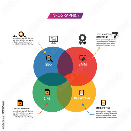  Integrated Digital Marketing Infographic: SEO, SMM, Content & Strategy