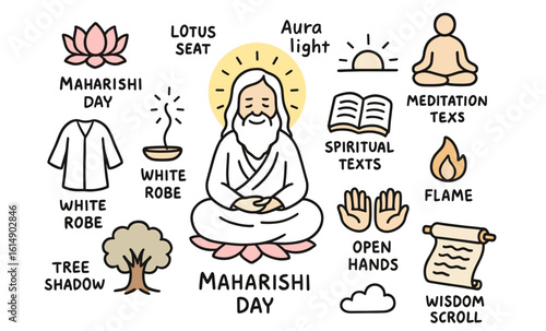 Meditative scene featuring spiritual symbols and text elements