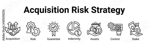 Acquisition Risk Strategy Icon Banner and Collection. Containing: acquisition, risk, guarantee, indemnity, control, assets, stake, strategy, compliance, takeover