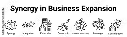 Synergy in Business Expansion Icon Banner and Collection. Containing: synergy, integration, enterprise, ownership, leverage, business relationship, expansion, growth, strategy, company