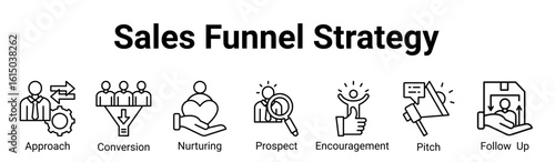 Sales Funnel Strategy Icon Banner and Collection. Containing: sales, funnel, approach, conversion, nurturing, pitch, encouragement, follow up, marketing, prospect