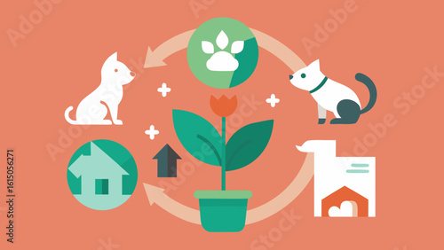 Flat illustration showing pet adoption and eco-friendly lifestyle with animals, home, and plant symbols