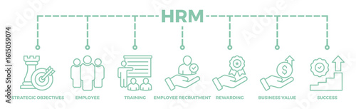 HRM banner web icon vector illustration concept of human resource management with icon of strategic objectives, employee, training, employee recruitment, rewarding, business value, and success