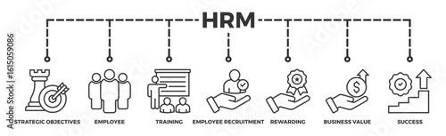HRM banner web icon vector illustration concept of human resource management with icon of strategic objectives, employee, training, employee recruitment, rewarding, business value, and success