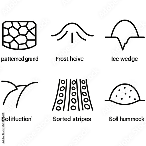 Periglacial Icon Set. Line style icons of Periglacial Features: patterned ground polygon, frost heave mound, ice wedge crack,