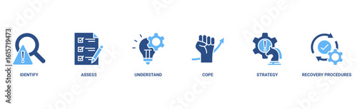Crisis management banner web icon vector illustration for business strategy and organization of risk and crisis with identify, assessment, understand, cope, strategy and recovery procedure icon
