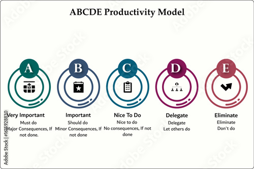 ABCDE Productivity Model. Infographic template with icons and description placeholder