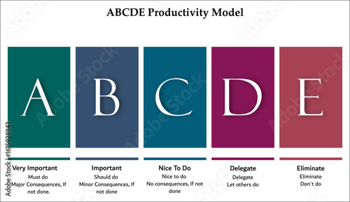 ABCDE Productivity Model. Infographic template with icons and description placeholder