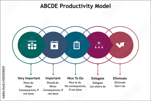 ABCDE Productivity Model. Infographic template with icons and description placeholder