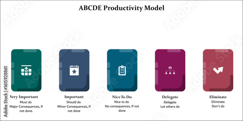 ABCDE Productivity Model. Infographic template with icons and description placeholder
