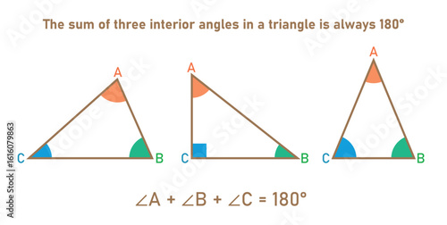 Angle Sum of a Triangle in Euclidean Geometry.