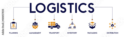 Logistics website icons vector concept illustrated with an icons of planning, management, transport, inventory, packaging, distribution, allocation, assets, automation, boxes, cargo, checklist, depot