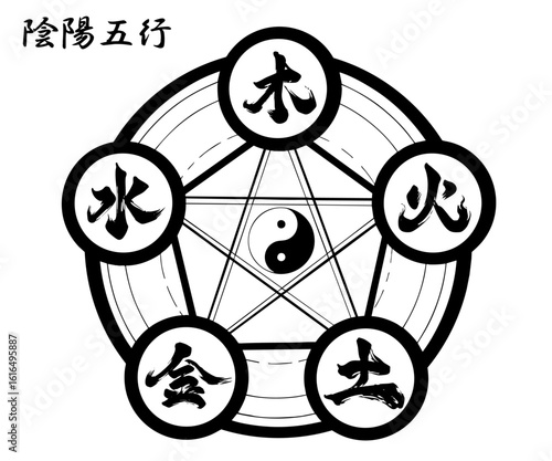 Wu Xing Diagram – The Five Elements Cycle