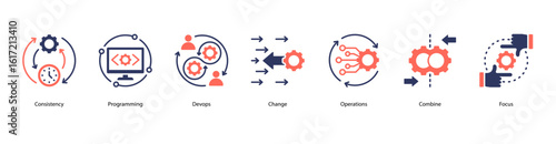 DevOps engineering web banner icon vector illustration with consistency, programming, devops culture, change operations, system combination, agile focus, and scrum practices.