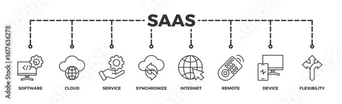 SaaS banner web icon vector illustration concept with icon of software, cloud, service, synchronize, internet, remote, device and flexibility