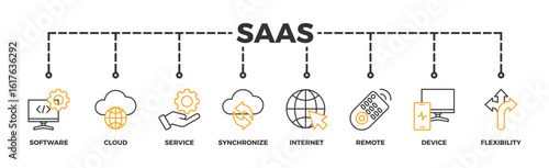 SaaS banner web icon vector illustration concept with icon of software, cloud, service, synchronize, internet, remote, device and flexibility