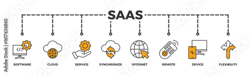SaaS banner web icon vector illustration concept with icon of software, cloud, service, synchronize, internet, remote, device and flexibility