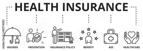 Health insurance vector illustration concept. Banner of Health care and meeting the costs concept with icons