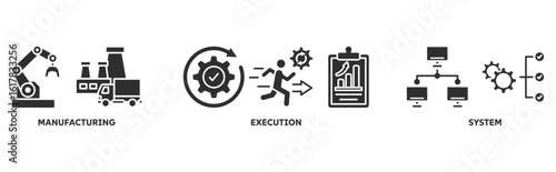 MES icon set illustration concept with icon of manufacturing, execution, system