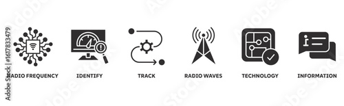 RFID icon set illustration concept with icon of radio frequency, identify, track , radio waves, technology, information