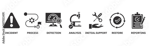Incident management icon set illustration concept with icon of incident, process, detection, analysis, initial support, restore, reporting