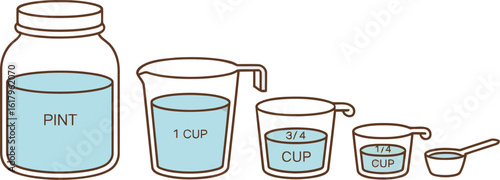 Measuring Liquid: A visual guide showcasing a pint jar and cups of different sizes to accurately measure liquids for any cooking process