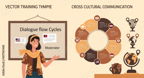 Effective Cross Cultural Communication Strategies And Training In Global Business