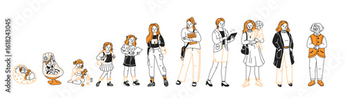 Doodle illustration depicting different life stages of a woman. From infant to senior, each phase is represented in line art with accents of orange. Symbolizes growth and evolution.