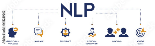 NLP website icons vector concept illustrated with an icons of neurological process, language, personal development, experiment, achieve goals, coaching