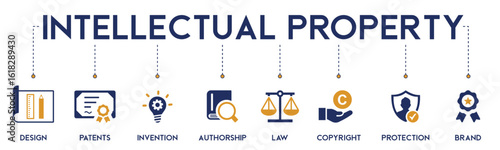 Intellectual Property website icons vector concept illustrated with an icons of brand, protection, copyright, law, authorship, invention, patents, design, trademark, rights, creativity, licensing.