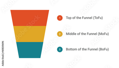 Sales funnel infographic Template. ToFu MoFu BoFu.