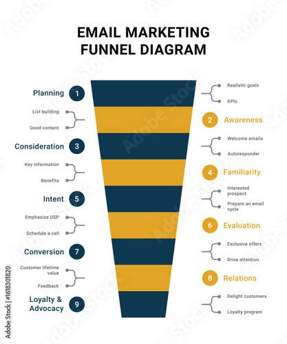 Email marketing funnel diagram infographic