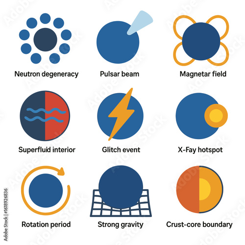 Neutron Star Icon Set. Flat icon set of neutron star features: neutron degeneracy, pulsar beam, magnetar field, superfluid