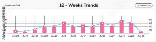 Twelve-Week Trends Chart Illustrating Download Performance with Pink Bars and Blue Line, Demonstrating Visual Data Representation