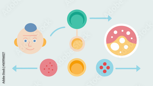 Cell Regeneration A diagram showcasing the effect of nanoparticles on age spots and the results of cell regeneration indicating how healthier skin replaces damaged skin.