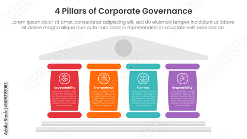 4 pillars corporate governance infographic template banner with big column for description for slide presentation