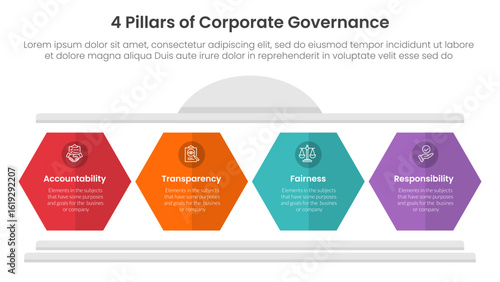 4 pillars corporate governance infographic template banner with hexagon pillar shape for slide presentation