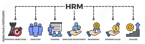 HRM banner web icon vector illustration concept of human resource management with icon of strategic objectives, employee, training, employee recruitment, rewarding, business value, and success