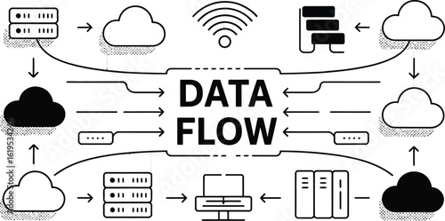 A diagram illustrating data flow with servers, clouds, and a central data flow box