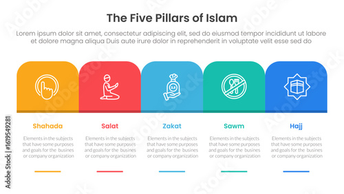 five pillars of islam infographic template banner with round box header table right direction with 5 point list information for slide presentation