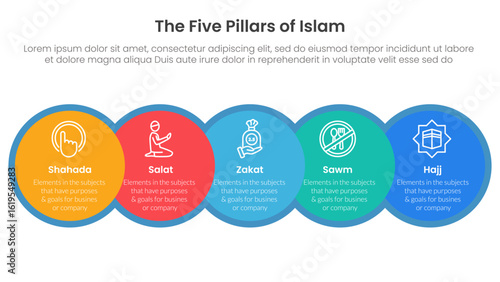 five pillars of islam infographic template banner with big circle venn blending and horizontal right direction with 5 point list information for slide presentation
