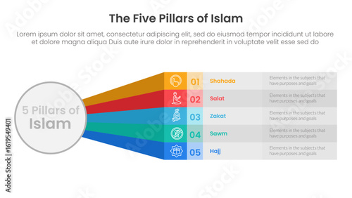five pillars of islam infographic template banner with big circle and rainbow long rectangle shape with 5 point list information for slide presentation