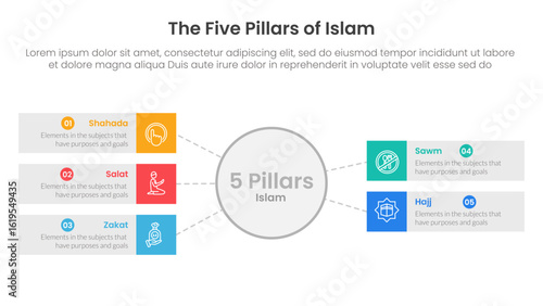 five pillars of islam infographic template banner with big circle and rectangle box with 5 point list information for slide presentation