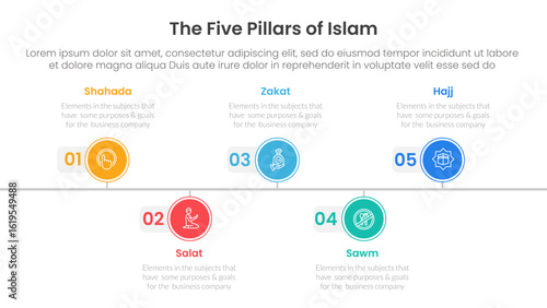five pillars of islam infographic template banner with timeline circle point right direction with 5 point list information for slide presentation